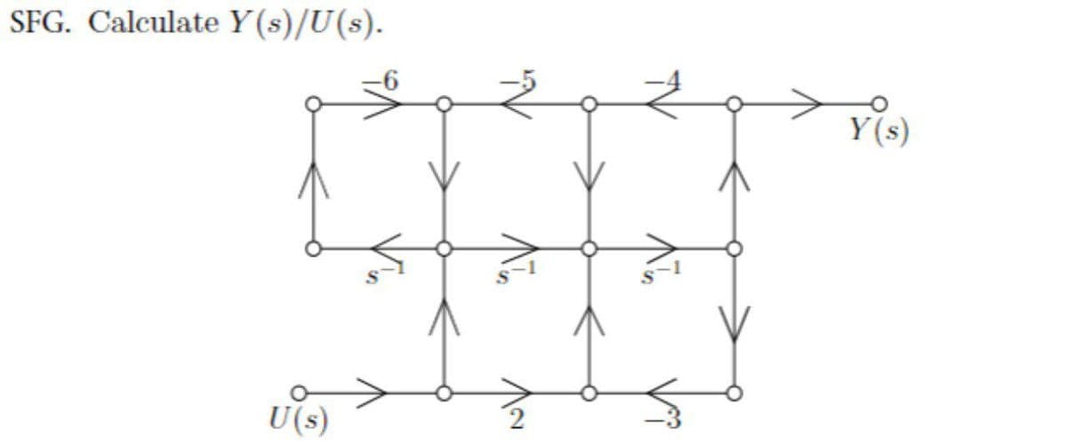 SFG. Calculate Y(s)/U(s).
Y (s)
U(s)
