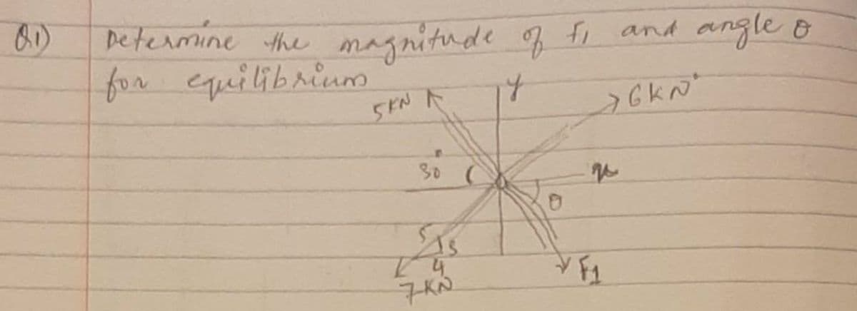 1)
Determine the magnitude of fi and angle
for equilibrium
5KN F
30 C
7KN
