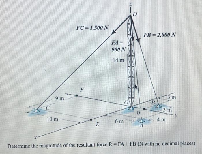 9 m
10 m
FC=1,500 N
F
E
FA=
900 N
14 m
6 m
0
FB=2,000 N
B
13 m
3 m
4 m
X
Determine the magnitude of the resultant force R = FA+ FB (N with no decimal places)