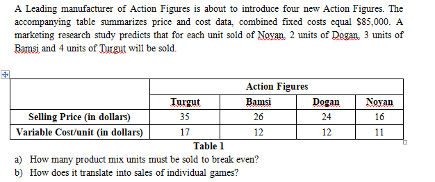 A Leading manufacturer of Action Figures is about to introduce four new Action Figures. The
accompanying table summarizes price and cost data, combined fixed costs equal $85,000. A
marketing research study predicts that for each unit sold of Novan. 2 units of Dogan. 3 units of
Bamsi and 4 units of Turgut will be sold.
Action Figures
Turgut
Bamsi
Dogan
Novan
Selling Price (in dollars)
35
26
24
16
Variable Cost/unit (in dollars)
17
12
12
11
Table 1
a) How many product mix units must be sold to break even?
b) How does it translate into sales of individual games?
