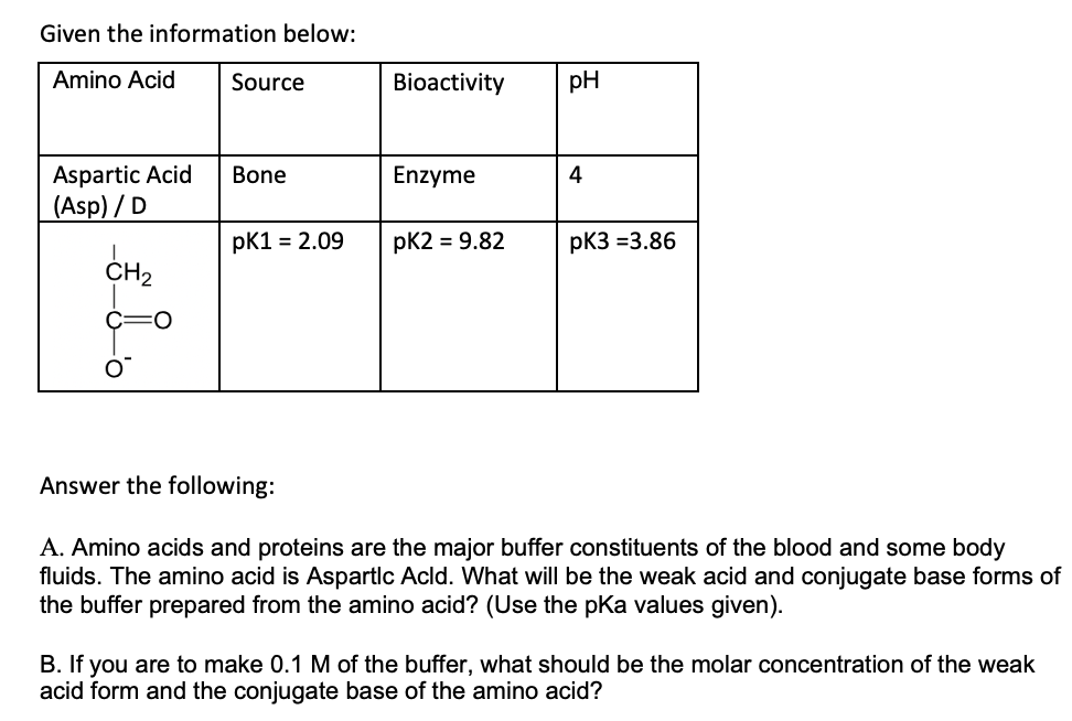 Given the information below:
Amino Acid
Source
Bioactivity
pH
Aspartic Acid
(Asp) / D
Bone
Enzyme
4
pK1 = 2.09
pK2 = 9.82
рКЗ %33.86
CH2
Answer the following:
A. Amino acids and proteins are the major buffer constituents of the blood and some body
fluids. The amino acid is Aspartlc Acld. What will be the weak acid and conjugate base forms of
the buffer prepared from the amino acid? (Use the pka values given).
B. If you are to make 0.1 M of the buffer, what should be the molar concentration of the weak
acid form and the conjugate base of the amino acid?
