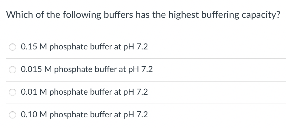 Which of the following buffers has the highest buffering capacity?
0.15 M phosphate buffer at pH 7.2
0.015 M phosphate buffer at pH 7.2
0.01 M phosphate buffer at pH 7.2
0.10 M phosphate buffer at pH 7.2
