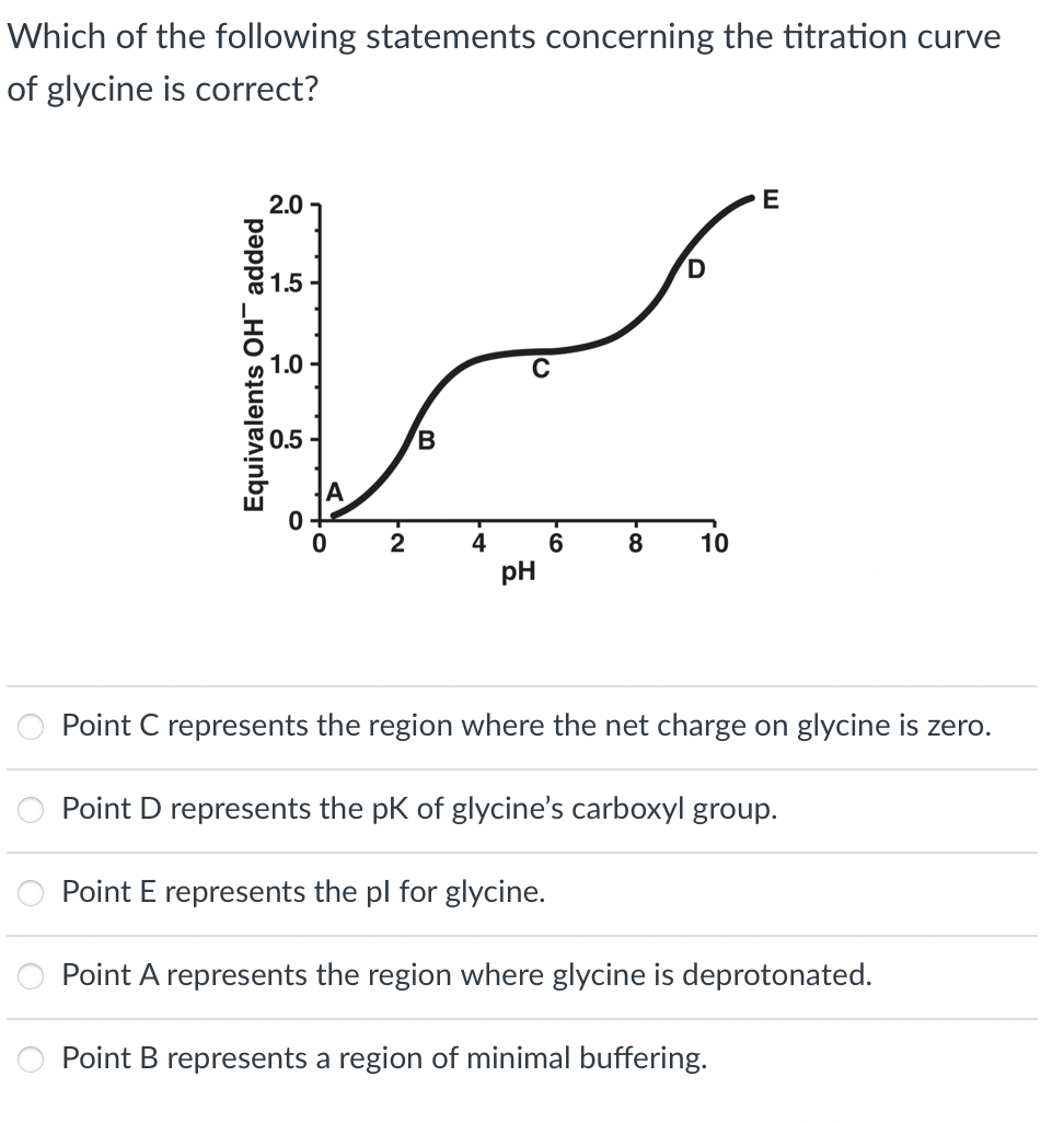Which of the following statements concerning the titration curve
of glycine is correct?
2.0
E
1.5
1.0
0.5
B
4
6
8
10
pH
Point C represents the region where the net charge on glycine is zero.
Point D represents the pK of glycine's carboxyl group.
Point E represents the pl for glycine.
Point A represents the region where glycine is deprotonated.
Point B represents a region of minimal buffering.
Equivalents OH added
