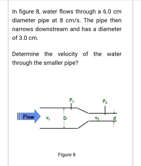In figure 8, water flows through a 6.0 cm
diameter pipe at 8 cm/s. The pipe then
narrows downstream and has a diameter
of 3.0 cm.
Determine the velocity of the water
through the smaller pipe?
P1
P2
Flow
V1
V2
Figure 8
