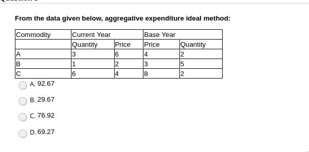 From the data given below, aggregative expenditure ideal method:
Commodity
Current Year
Base Year
|Quantity
Quantity
3
Price
Price
4
2
B
2
3
5
IC
6
4
18
A. 92.67
B. 29.67
C. 76.92
D. 69.27
