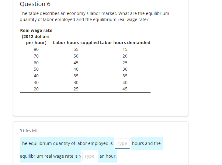 Question 6
The table describes an economy's labor market. What are the equilibrium
quantity of labor employed and the equilibrium real wage rate?
Real wage rate
(2012 dollars
per hour) Labor hours supplied Labor hours demanded
80
55
70
50
60
45
50
40
40
35
30
30
20
25
3 tries left
15
20
25
30
35
40
45
The equilibrium quantity of labor employed is Type hours and the
equilibrium real wage rate is $ Type an hour.