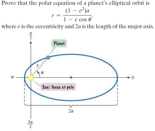 Prove that the polar equation of a planet's elliptical orbit is
(1 – e²)a
e cos 0'
where e is the eccentricity and 2a is the length of the major axis.
r =
1
Planet
Sun: focus at pole
2a
