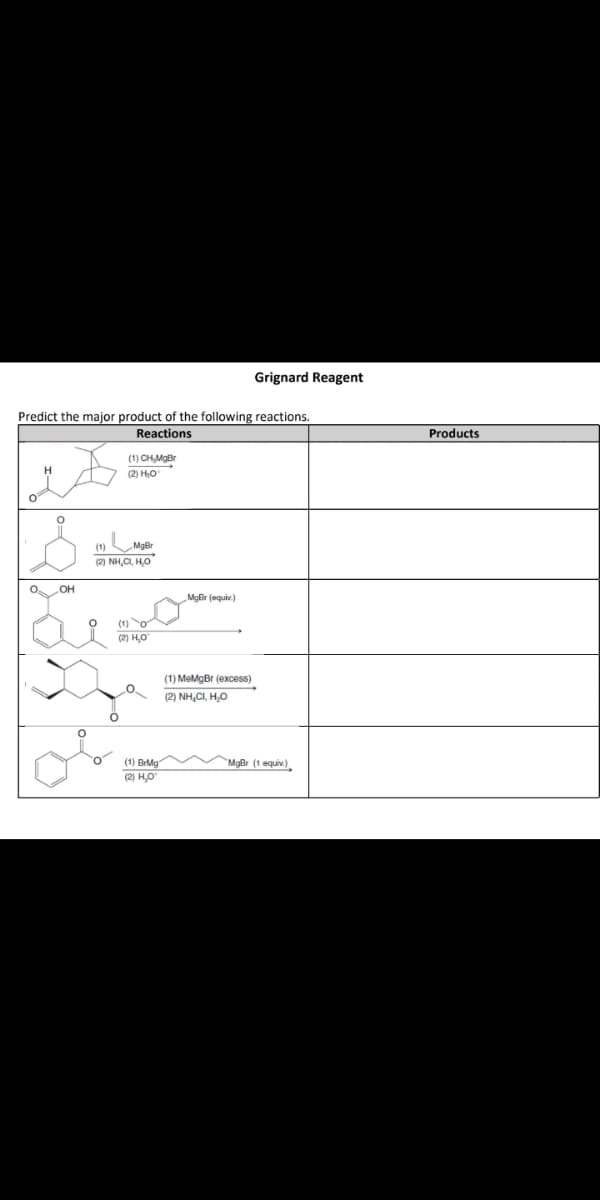 Grignard Reagent
Predict the major product of the following reactions.
Reactions
Products
(1) CHMgBr
(2) Но
(1)
MgBr
(2) NH,CI, H,0
OH
MgBr (equiv.)
(1) o
(2) HO
(1) MeMgBr (excess)
(2) NH,CI, H,0
MgBr (1 equiv)
(1) BrMg
(2) Н,о
