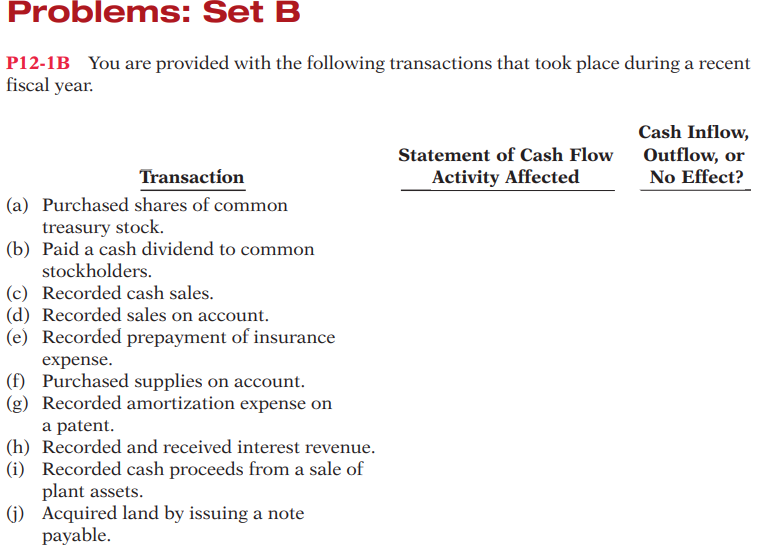 Problems: Set B
P12-1B You are provided with the following transactions that took place during a recent
fiscal year.
Cash Inflow,
Statement of Cash Flow Outflow, or
No Effect?
Transaction
Activity Affected
(a) Purchased shares of common
treasury stock.
(b) Paid a cash dividend to common
stockholders.
(c) Recorded cash sales.
(d) Recorded sales on account.
(e) Recorded prepayment of insurance
expense.
(f) Purchased supplies on account.
(g) Recorded amortization expense on
a patent.
(h) Recorded and received interest revenue.
(i) Recorded cash proceeds from a sale of
plant assets.
(j) Acquired land by issuing a note
раyable.
