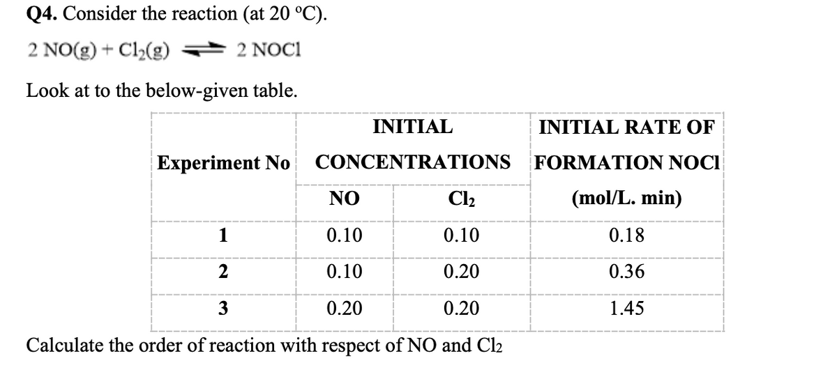 Q4. Consider the reaction (at 20 °C).
2 NO(g) + Cl2(g)
2 NOC1
Look at to the below-given table.
INITIAL
INITIAL RATE OF
Experiment No
CONCENTRATIONS FORMATION NOCI
NO
Cl2
(mol/L. min)
1
0.10
0.10
0.18
0.10
0.20
0.36
3
0.20
0.20
1.45
Calculate the order of reaction with respect of NO and Cl2
