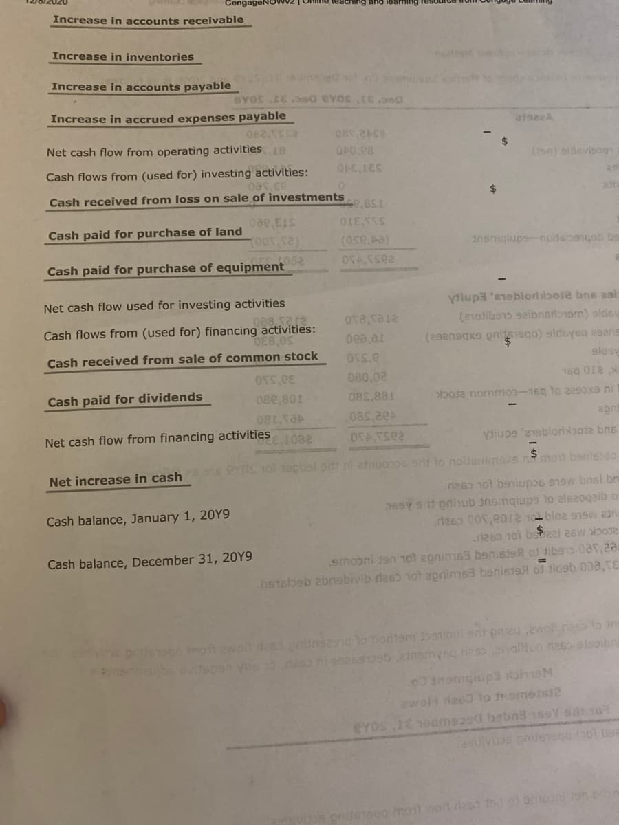 CengageNO
Increase in accounts receivable
Increase in inventories
Increase in accounts pavable nd
BYOS E d eYos ,tEa
Increase in accrued expenses payable
Net cash flow from operating activities 18
24
(t0) sidevisog
OP0.88
Cash flows from (used for) investing activities:
3se0
Cash received from loss on sale of investments
%$4
air
Cash paid for purchase of land
Insmglups-noltsbangab be
(ed'aso)
082
Cash paid for purchase of equipment
Net cash flow used for investing activities
ylupa 'aneblordalboie bne aai
(210tibono salibnisoern) sldsy
Cash flows from (used for) financing activities:
OE8,0S
Cash received from sale of common stock
(29enagx9 pnits1sqo) eldsyeq asens
$4
sldsy
080,02
Cash paid for dividends
08e,801
088,881
bota normmo-16g to 2290x9 ni
08S,22
Net cash flow from financing activities
Vaiupe 2sblorlbot2 bns
6 PYOS 10l 1opbal s ni etnuop6 ard to nojenimaxs n mor baniesdo
Net increase in cash
.r26 1ot baniupos e19w bnsl bru
169Y si pniub insmqiups to alszogaib o
.deso 00,e012 1 bioz s1sw an
Cash balance, January 1, 20Y9
Cash balance, December 31, 20Y9
smoɔni jan 10t epnims3 benisisA of Jibs15-0a5,2a
bstsloob abnsbivib rlass 1ot epriims3 benis o idab 03a,te
PDETOO mol 2won des onns2ng lo bordtem Jbanont enz pnieu,wol raso to ire
ewoli de60 lo trometsie
eYos e 1odms20 bebn 15SY sd 1o
e00 mont wolt deso to o omooni ton sbn
