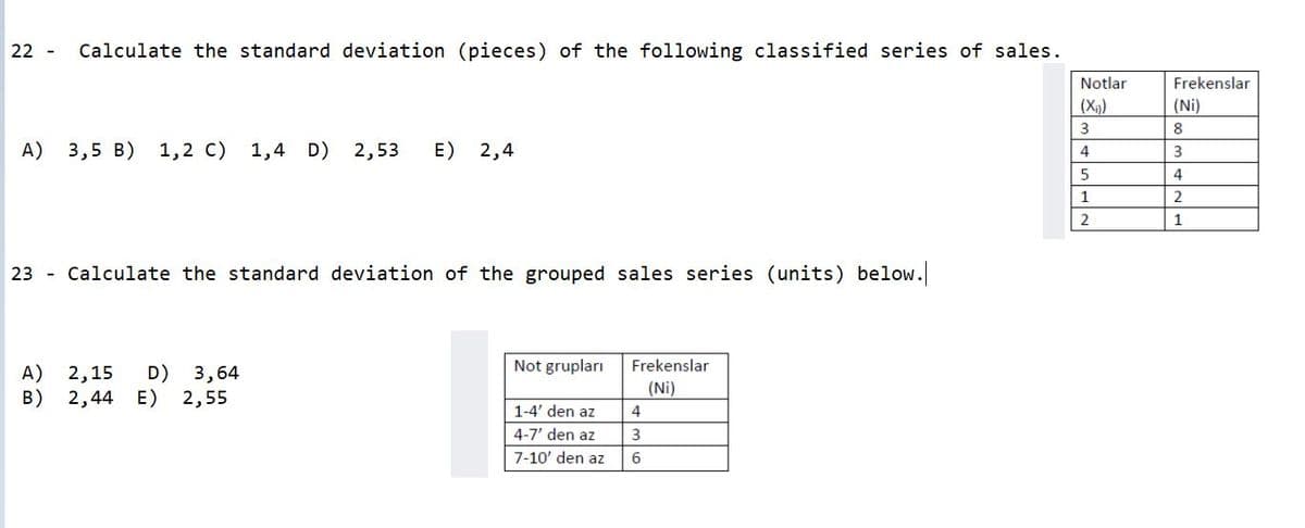 22 -
Calculate the standard deviation (pieces) of the following classified series of sales.
Notlar
Frekenslar
(X)
(Ni)
3
8
A)
3,5 в)
1,2 C)
1,4 D) 2,53
E) 2,4
4
3
5
4
1
2
1
23 - Calculate the standard deviation of the grouped sales series (units) below.
Not grupları
Frekenslar
A) 2,15
B) 2,44 E)
D)
3,64
2,55
(Ni)
1-4' den az
4
4-7' den az
3
7-10' den az
6
