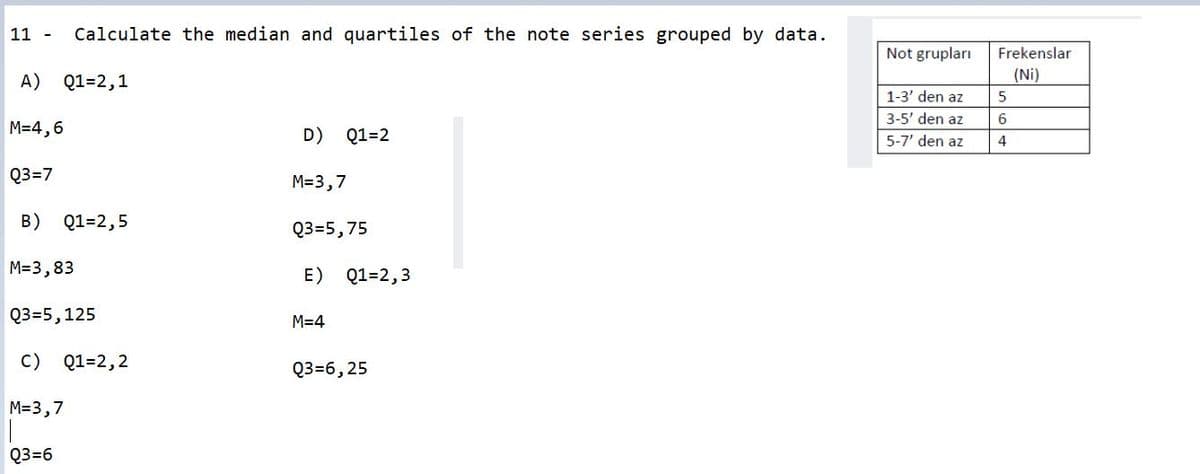 11 -
Calculate the median and quartiles of the note series grouped by data.
Not grupları
Frekenslar
A) Q1=2,1
(Ni)
1-3' den az
3-5' den az
6
M=4,6
D)
Q1=2
5-7' den az
4
Q3=7
M=3,7
B) Q1=2,5
Q3=5,75
M=3,83
E) Q1=2,3
Q3=5,125
M=4
C) Q1=2,2
Q3=6,25
M=3,7
Q3=6
