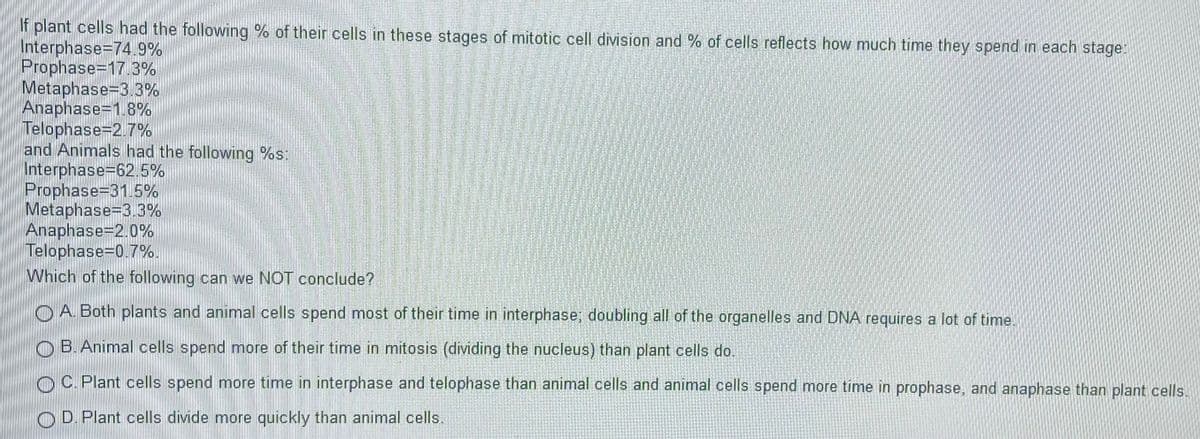 If plant cells had the following % of their cells in these stages of mitotic cell division and % of cells reflects how much time they spend in each stage:
Interphase=74.9%
Prophase=17.3%
Metaphase=3.3%
Anaphase=D1.8%
Telophase=D2.7%
and Animals had the following %s:
Interphase3D62.5%
Prophase-D31.5%
Metaphase=3.3%
Anaphase=D2.0%
Telophase%3D0.7%.
Which of the following can we NOT conclude?
O A. Both plants and animal cells spend most of their time in interphase, doubling all of the organelles and DNA requires a lot of time.
OB.Animal cells spend more of their time in mitosis (dividing the nucleus) than plant cells do.
O C. Plant cells spend more time in interphase and telophase than animal cells and animal cells spend more time in prophase, and anaphase than plant cells.
OD. Plant cells divide more quickly than animal cells.
