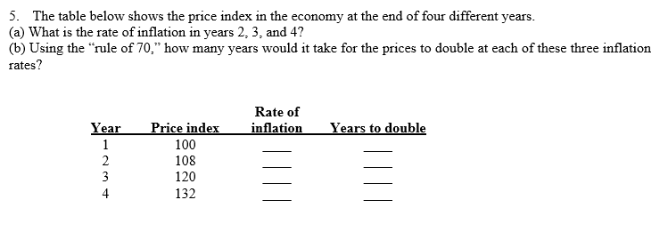 5. The table below shows the price index in the economy at the end of four different years.
(a) What is the rate of inflation in years 2, 3, and 4?
(b) Using the "rule of 70," how many years would it take for the prices to double at each of these three inflation
rates?
Rate of
Year
Price index
inflation
Years to double
100
108
120
132
-23 4
