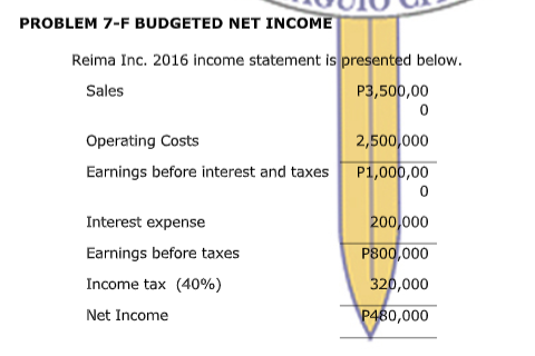 PROBLEM 7-F BUDGETED NET INCOME
Reima Inc. 2016 income statement is presented below.
P3,500,00
Sales
Operating Costs
2,500,000
Earnings before interest and taxes P1,000,00
Interest expense
200,000
Earnings before taxes
P800,000
Income tax (40%)
320,000
Net Income
P480,000
