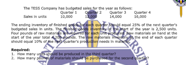 CENT
The TESS Company has budgeted sales for the year as follows:
Quarter 1
10,000
Quarter 2
12,000
Quarter 3
14,000
Quarter 4
16,000
Sales in units
The ending inventory of finished goeds for each quarter should equal 25% of the next quarter's
budgeted sales In units. The finished goods inventory at the start of the year is 2,500 units.
Four pounds of raw materials are required for each unit produced. Raw materials on hand at the
start of the year total 4,200 pounds. The raw materials inventory at the end of each quarter
should equal 10% of the next quarter's production needs In material.
Required:
1. How many unfts should be produced in the third quarter?
2. How many pounds of materials should be purchased for the second quarter?
WERSIT
