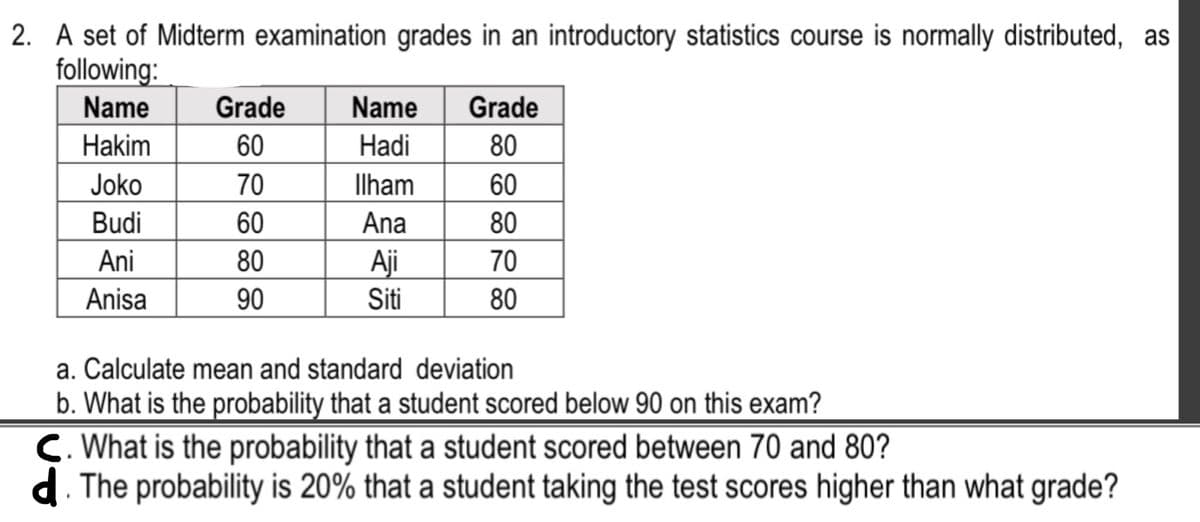 2. A set of Midterm examination grades in an introductory statistics course is normally distributed, as
following:
Name
Grade
Name
Grade
Hakim
60
Hadi
80
Joko
70
Ilham
60
Budi
60
Ana
80
Ani
80
Aji
70
Anisa
90
Siti
80
a. Calculate mean and standard deviation
b. What is the probability that a student scored below 90 on this exam?
C. What is the probability that a student scored between 70 and 80?
d. The probability is 20% that a student taking the test scores higher than what grade?
