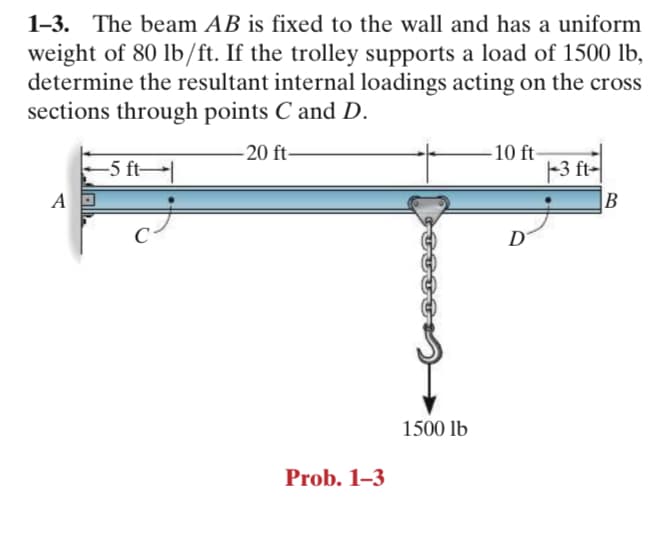 1-3. The beam AB is fixed to the wall and has a uniform
weight of 80 lb/ft. If the trolley supports a load of 1500 lb,
determine the resultant internal loadings acting on the cross
sections through points C and D.
-20 ft-
10 ft
-3 ft-
B
-5 ft
D
1500 lb
