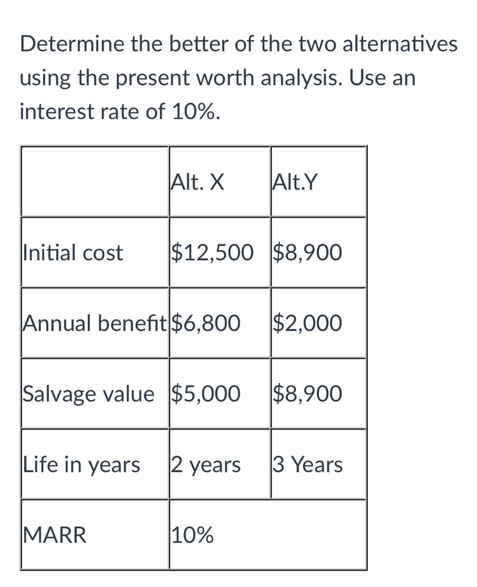 Determine the better of the two alternatives
using the present worth analysis. Use an
interest rate of 10%.
Alt. X
Alt.Y
Initial cost
$12,500 $8,900
Annual benefit $6,800
$2,000
Salvage value $5,000
$8,900
Life in years
2 years
3 Years
MARR
10%
