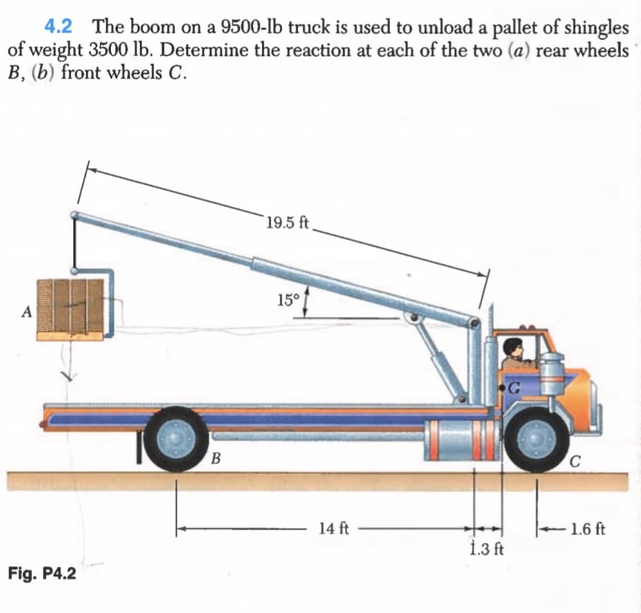 4.2 The boom on a 9500-lb truck is used to unload a pallet of shingles
of weight 3500 lb. Determine the reaction at each of the two (a) rear wheels
B, (b) front wheels C.
