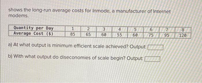 shows the long-run average costs for Inmode, a manufacturer of Internet
modems.
Quantity per Day
Average Cost ($)
1
2
3
85
65
60
45
4
5
6
7
55
60
75
95 120
82
a) At what output is minimum efficient scale achieved? Output:
b) With what output do diseconomies of scale begin? Output: |