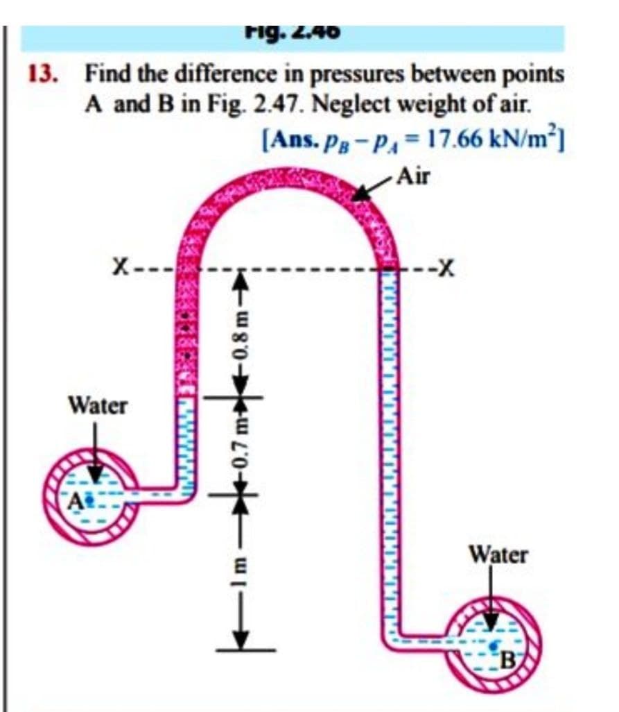 rig. 240
13. Find the difference in pressures between points
A and B in Fig. 2.47. Neglect weight of air.
[Ans. Pg- P.= 17.66 kN/m²]
Air
x---.
--X
Water
Water
E
B
+0.7 m 0.8 m
