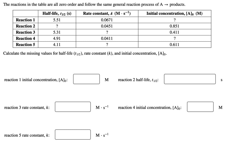 The reactions in the table are all zero order and follow the same general reaction process of A → products.
Half-life, 11/2 (s)
Rate constant, k (M · s-1)
Initial concentration, [A]o (M)
Reaction 1
5.51
0.0671
Reaction 2
?
0.0451
0.851
Reaction 3
5.31
?
0.411
Reaction 4
4.91
0.0411
Reaction 5
4.11
?
0.611
Calculate the missing values for half-life (t1/2), rate constant (k), and initial concentration, [A]o.
reaction 1 initial concentration, [A]o:
M
reaction 2 half-life, t1/2:
S
reaction 3 rate constant, k:
M ·s-!
reaction 4 initial concentration, [A]p:
M
reaction 5 rate constant, k:
M .s-1

