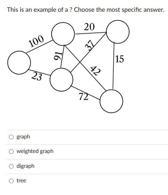 This is an example of a ? Choose the most specific answer.
100
graph
23
O weighted graph
O tree
O digraph
91
20
72
37
42
15