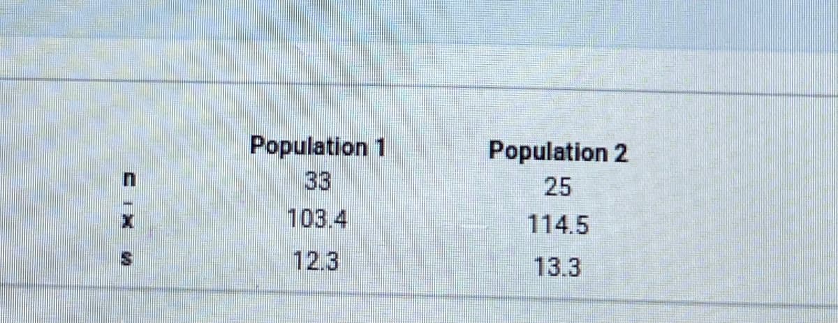 Population 1
33
Population 2
25
103.4
114.5
12.3
13.3
CIX W
