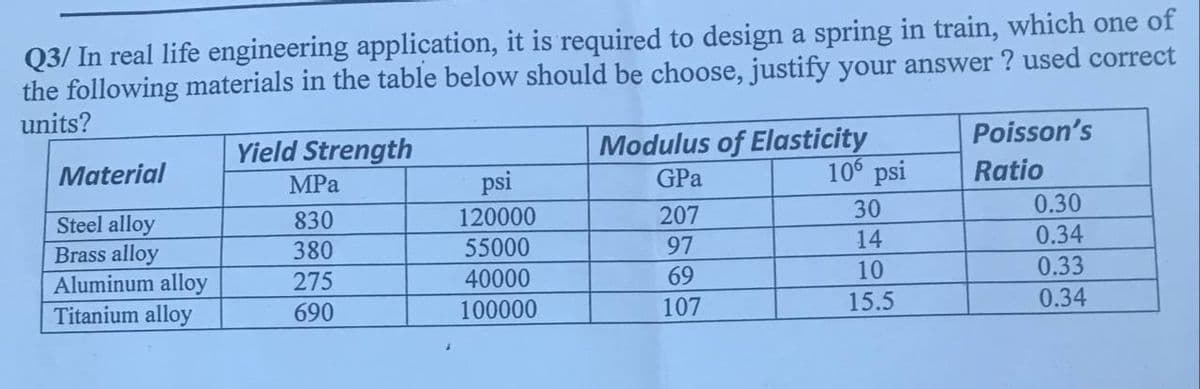 Q3/ In real life engineering application, it is required to design a spring in train, which one of
the following materials in the table below should be choose, justify your answer ? used correct
units?
Poisson's
Yield Strength
Modulus of Elasticity
106 psi
Material
MPа
psi
GPa
Ratio
30
0.30
120000
207
Steel alloy
Brass alloy
Aluminum alloy
Titanium alloy
830
0.34
0.33
380
55000
97
14
275
40000
69
10
690
100000
107
15.5
0.34
