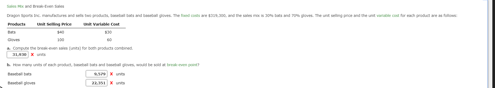 Sales Mix and Break-Even Sales
Dragon Sports Inc. manufactures and sells two products, baseball bats and baseball gloves. The fixed costs are $319,300, and the sales mix is 30% bats and 70% gloves. The unit selling price and the unit variable cost for each product are as follows:
Products
Unit Selling Price
Unit Variable Cost
$40
$30
Bats
Gloves
100
60
a. Compute the break-even sales (units) for both products combined.
31,930 X units
b. How many units of each product, baseball bats and baseball gloves, would be sold at break-even point?
9,579 X units
Baseball bats
22,351 X units
Baseball gloves

