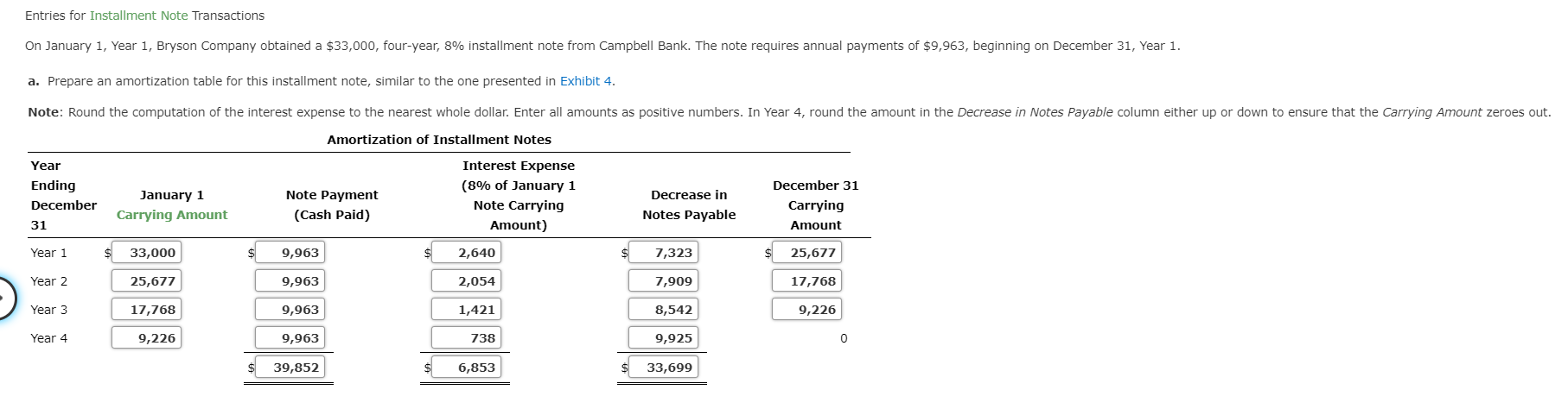 Entries for Installment Note Transactions
On January 1, Year 1, Bryson Company obtained a $33,000, four-year, 8% installment note from Campbell Bank. The note requires annual payments of $9,963, beginning on December 31, Year 1.
a. Prepare an amortization table for this installment note, similar to the one presented in Exhibit 4
Note: Round the computation of the interest expense to the nearest whole dollar. Enter all amounts as positive numbers. In Year 4, round the amount in the Decrease in Notes Payable column either up or down to ensure that the Carrying Amount zeroes out.
Amortization of Installment Notes
Year
Ending
December
31
Year 1
Year 2
Year 3
Interest Expense
(800 of January 1
Note Carrying
Amount)
December 31
Carrying
Amount
Decrease in
January 1
Carrying Amount
Note Payment
(Cash Paid)
Notes Payable
9,963
9,963
9,963
9,963
39,852
2,640
2,054
1,421
738
6,853
33,000
25,677
17,768
9,226
7,323
7,909
8,542
9,925
33,699
25,677
17,768
9,226
Year 4
0
