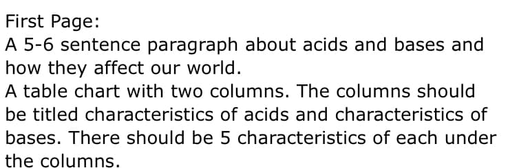 First Page:
A 5-6 sentence paragraph about acids and bases and
how they affect our world.
A table chart with two columns. The columns should
be titled characteristics of acids and characteristics of
bases. There should be 5 characteristics of each under
the columns.
