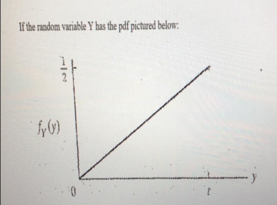 If the random variable Y has the pdf pictured below:
2
