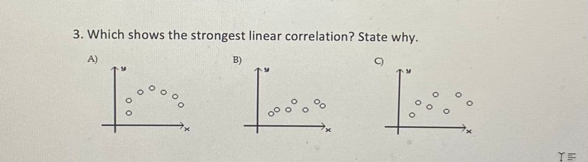 3. Which shows the strongest linear correlation? State why.
A)
°0
B)
00