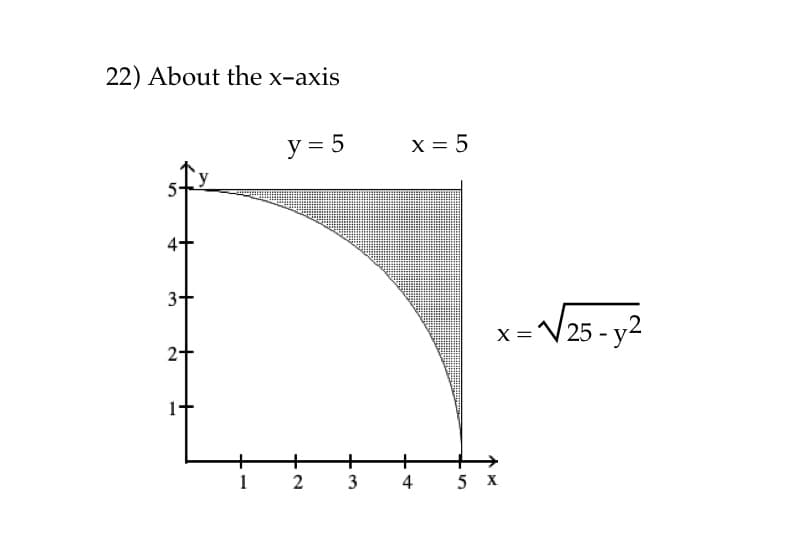 22) About the x-axis
y = 5
x =V25 - y2
X ='
+
3
4
5 х
2.
3.
2.
