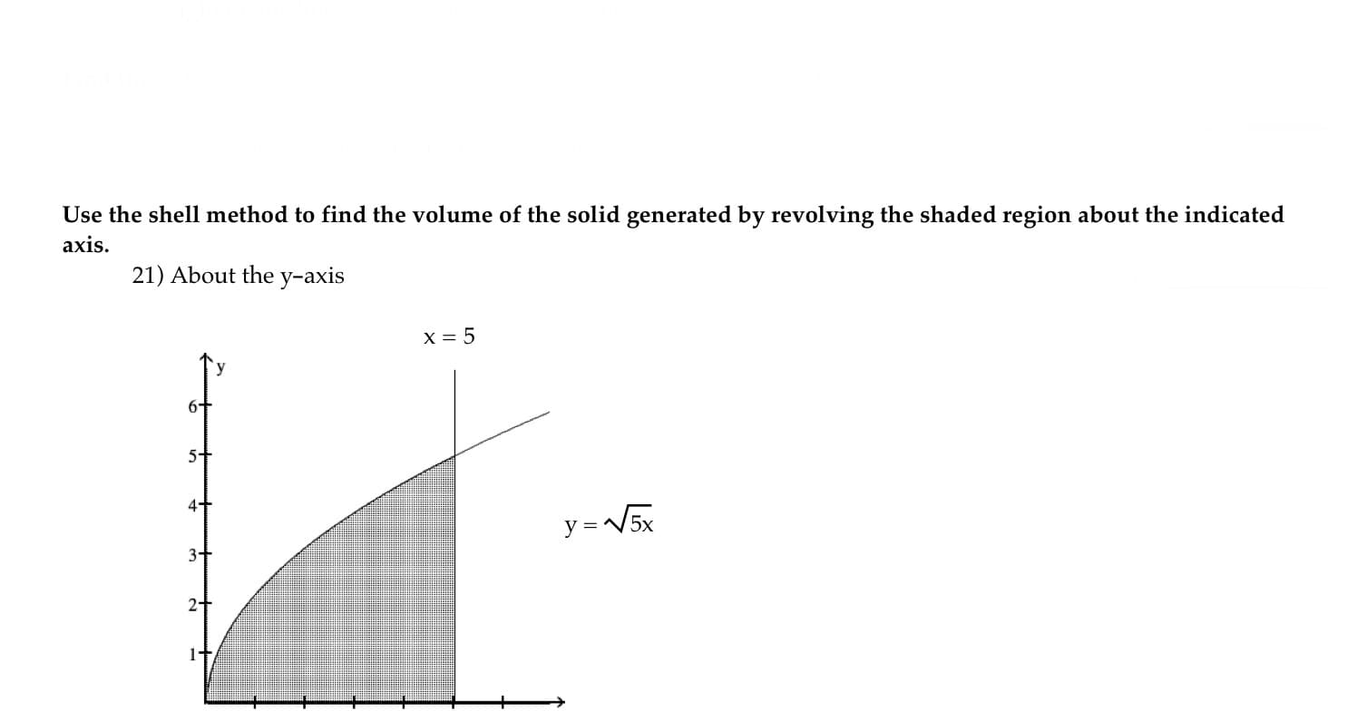 Use the shell method to find the volume of the solid generated by revolving the shaded region about the indicated
axis.
21) About the y-axis
