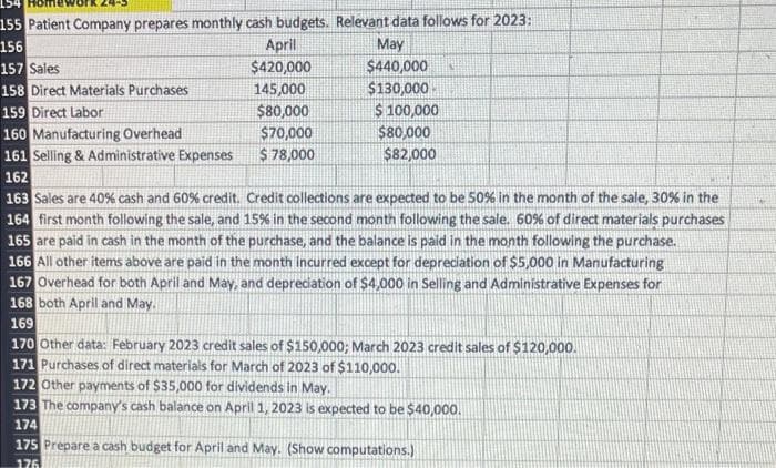 155 Patient Company prepares monthly cash budgets. Relevant data follows for 2023:
April
156
May
157 Sales
158 Direct Materials Purchases
159 Direct Labor
160 Manufacturing Overhead
161 Selling & Administrative Expenses
$440,000
$130,000
$ 100,000
$420,000
145,000
$80,000
$80,000
$70,000
$ 78,000
$82,000
162
163 Sales are 40% cash and 60% credit. Credit collections are expected to be 50% in the month of the sale, 30% in the
164 first month following the sale, and 15% in the second month following the sale. 60% of direct materials purchases
165 are paid in cash in the month of the purchase, and the balance is paid in the month following the purchase.
166 All other items above are paid in the month incurred except for depreciation of $5,000 in Manufacturing
167 Overhead for both April and May, and depreciation of $4,000 in Selling and Administrative Expenses for
168 both April and May.
169
170 Other data: February 2023 credit sales of $150,000; March 2023 credit sales of $120,000.
171 Purchases of direct materials for March of 2023 of $110,000.
172 Other payments of $35,000 for dividends in May.
173 The company's cash balance on April 1, 2023 is expected to be $40,000.
174
175 Prepare a cash budget for April and May. (Show computations.)
176
