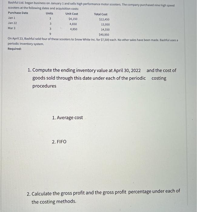 Bashful Ltd. began business on January 1 and sells high performance motor scooters. The company purchased nine high speed
scooters at the following dates and acquisition costs:
Purchase Date
Units
Unit Cost
Total Cost
Jan 1
3
$4,150
$12,450
Jan 22
3.
4,650
13,950
Mar 3
4,850
14,550
6.
$40,950
On April 23, Bashful sold four of these scooters to Snow White Inc. for $7,500 each. No other sales have been made. Bashful uses a
periodic inventory system.
Required:
1. Compute the ending inventory value at April 30, 2022 and the cost of
goods sold through this date under each of the periodic
costing
procedures
1. Average cost
2. FIFO
2. Calculate the gross profit and the gross profit percentage under each of
the costing methods.
