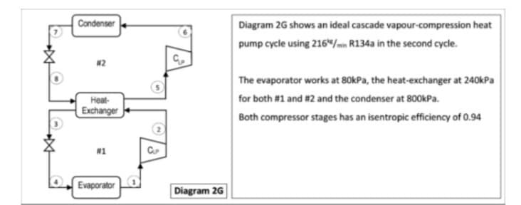 Condenser
Diagram 2G shows an ideal cascade vapour-compression heat
pump cycle using 216/mn R134a in the second cycle.
The evaporator works at 80kPa, the heat-exchanger at 240kPa
Heat-
Exchanger
for both #1 and #2 and the condenser at 800kPa.
Both compressor stages has an isentropic efficiency of 0.94
#1
Evaporator
Diagram 2G
