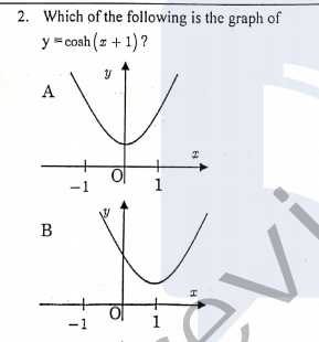 2. Which of the following is the graph of
y = cosh (z + 1)?
А
B
