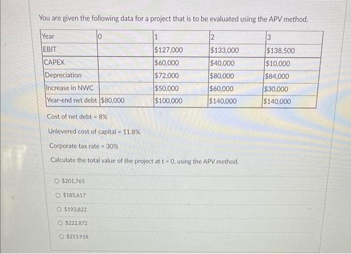 You are given the following data for a project that is to be evaluated using the APV method.
Year
EBIT
CAPEX
Depreciation
Increase in NWC
Year-end net debt $80,000
O $201.765
O $185,617
O $193,822
0
O$222,872
Cost of net debt-8%
Unlevered cost of capital = 11.8%
Corporate tax rate = 30%
Calculate the total value of the project at t = 0, using the APV method.
O $213,918
1
$127,000
$60,000
$72,000
$50,000
$100,000
2
$133,000
$40,000
$80,000
$60,000
$140,000
3
$138,500
$10,000
$84,000
$30,000
$140,000