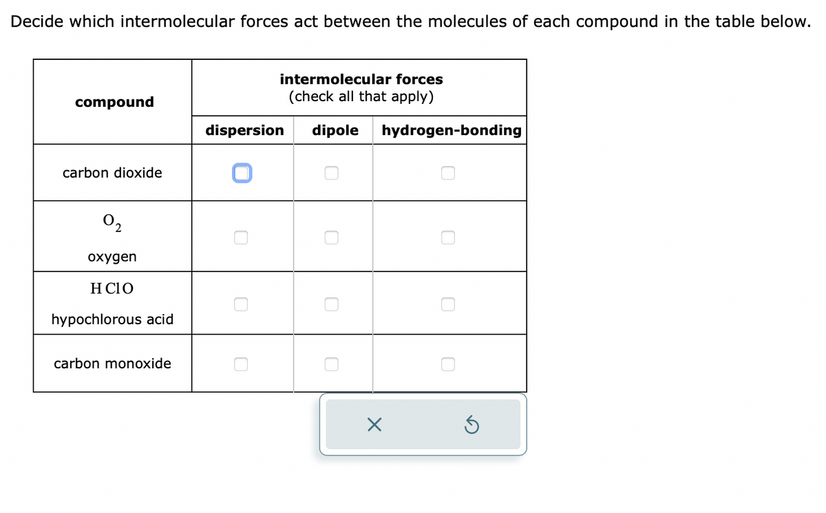 Decide which intermolecular forces act between the molecules of each compound in the table below.
compound
carbon dioxide
02
oxygen
H CIO
hypochlorous acid
carbon monoxide
intermolecular forces
(check all that apply)
dispersion
dipole hydrogen-bonding
X
5