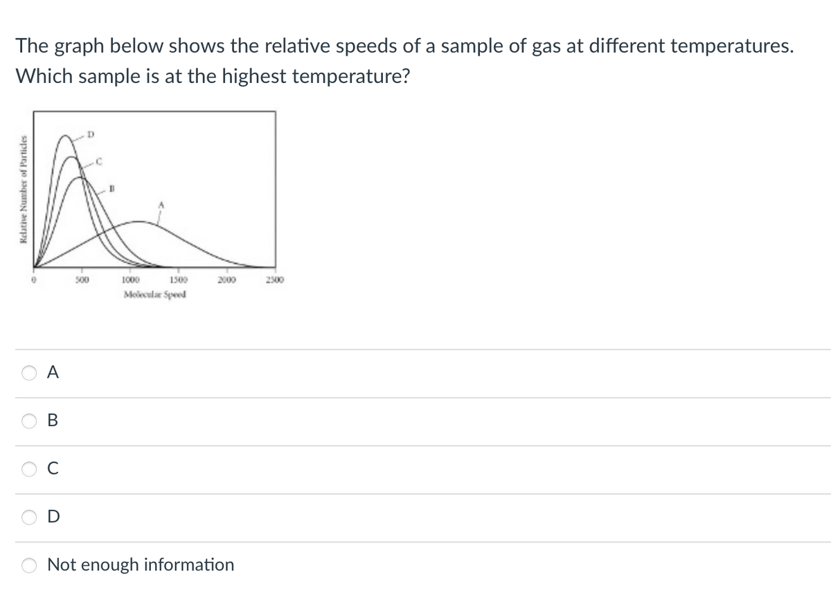 The graph below shows the relative speeds of a sample of gas at different temperatures.
Which sample is at the highest temperature?
Relative Number of Particles
0
A
B
500
1000
1500
Molecular Speed
2000
Not enough information
2500