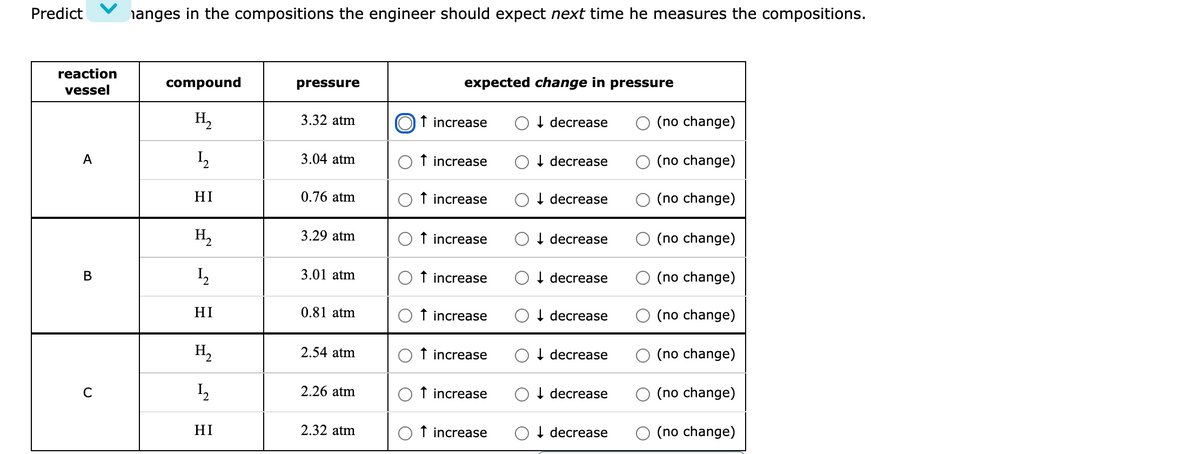 Predict
anges in the compositions the engineer should expect next time he measures the compositions.
reaction
compound
pressure
expected change in pressure
vessel
H,
3.32 atm
f increase
I decrease
(no change)
A
3.04 atm
f increase
decrease
(no change)
HI
0.76 atm
f increase
I decrease
(no change)
H,
3.29 atm
f increase
I decrease
(no change)
В
12
I,
3.01 atm
f increase
O 1 decrease
(no change)
HI
0.81 atm
f increase
O I decrease
O (no change)
2.54 atm
f increase
O 1 decrease
(no change)
I2
2.26 atm
f increase
I decrease
(no change)
HI
2.32 atm
f increase
O I decrease
(no change)
