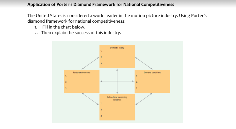Application of Porter's Diamond Framework for National Competitiveness
The United States is considered a world leader in the motion picture industry. Using Porter's
diamond framework for national competitiveness:
1. Fill in the chart below.
2. Then explain the success of this industry.
Domestic rivairy
Factor endowments
Demand conditons
1.
2.
3.
3.
Related and supporting
industries
2.
3.
