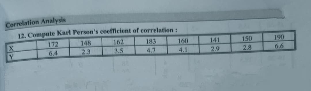 Correlation Analysis
12. Compute Karl Person's coefficient of correlation:
172
148
162
183
160
141
150
190
Y
6.4
2.3
3.5
4.7
4.1
2.9
2.8
6.6
