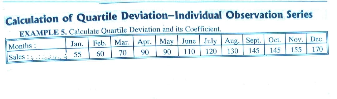 Calculation of Quartile Deviation-Individual Observation Series
EXAMPLE 5. Calculate Quartile Deviation and its Coefficjent.
Months:
Jan.
Feb.
Mar.
Apr. May
June July Aug. Sept. Oct.
Nov. Dec.
Sales :
55
60
70
90
90
110
120
130
145
145
155
170
