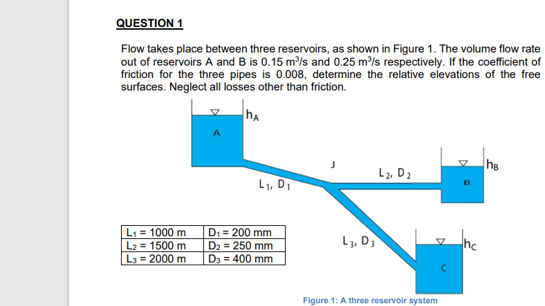 QUESTION 1
Flow takes place between three reservoirs, as shown in Figure 1. The volume flow rate
out of reservoirs A and B is 0.15 m/s and 0.25 m/s respectively. If the coefficient of
friction for the three pipes is 0.008, determine the relative elevations of the free
surfaces. Neglect all losses other than friction.
hA
A
he
L2, D2
L1, DI
L1 = 1000 m
L2 = 1500 m
L3 = 2000 m
D1 = 200 mm
D2 = 250 mm
D3 = 400 mm
L3, D3
hc
%3!
Figure 1: A three reservoir system
